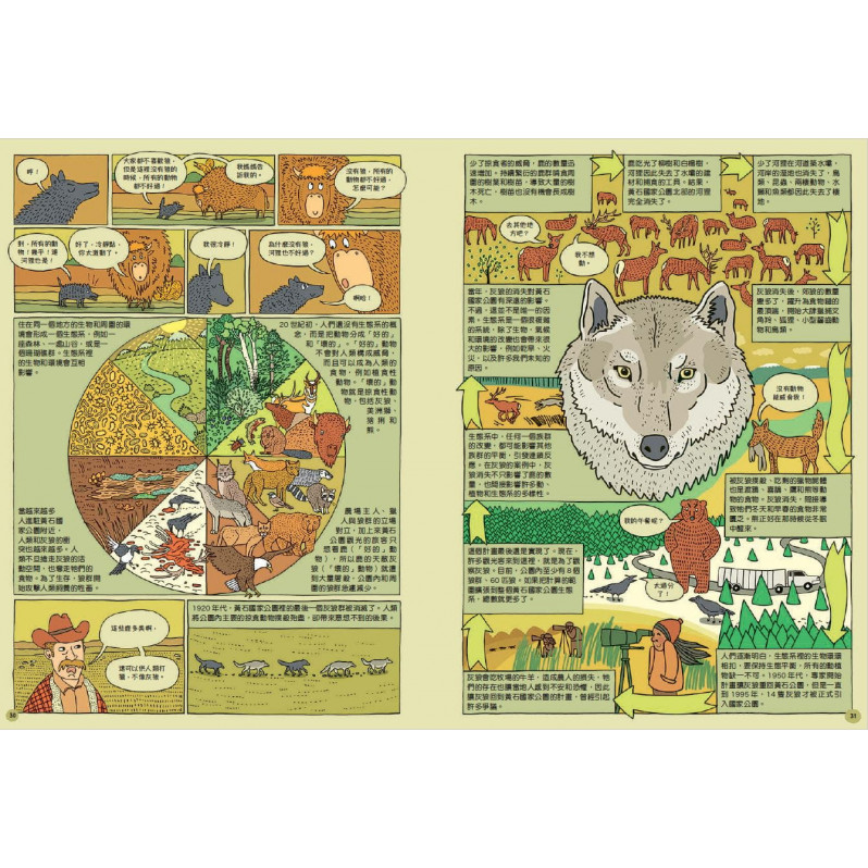 出發吧！環遊世界國家公園